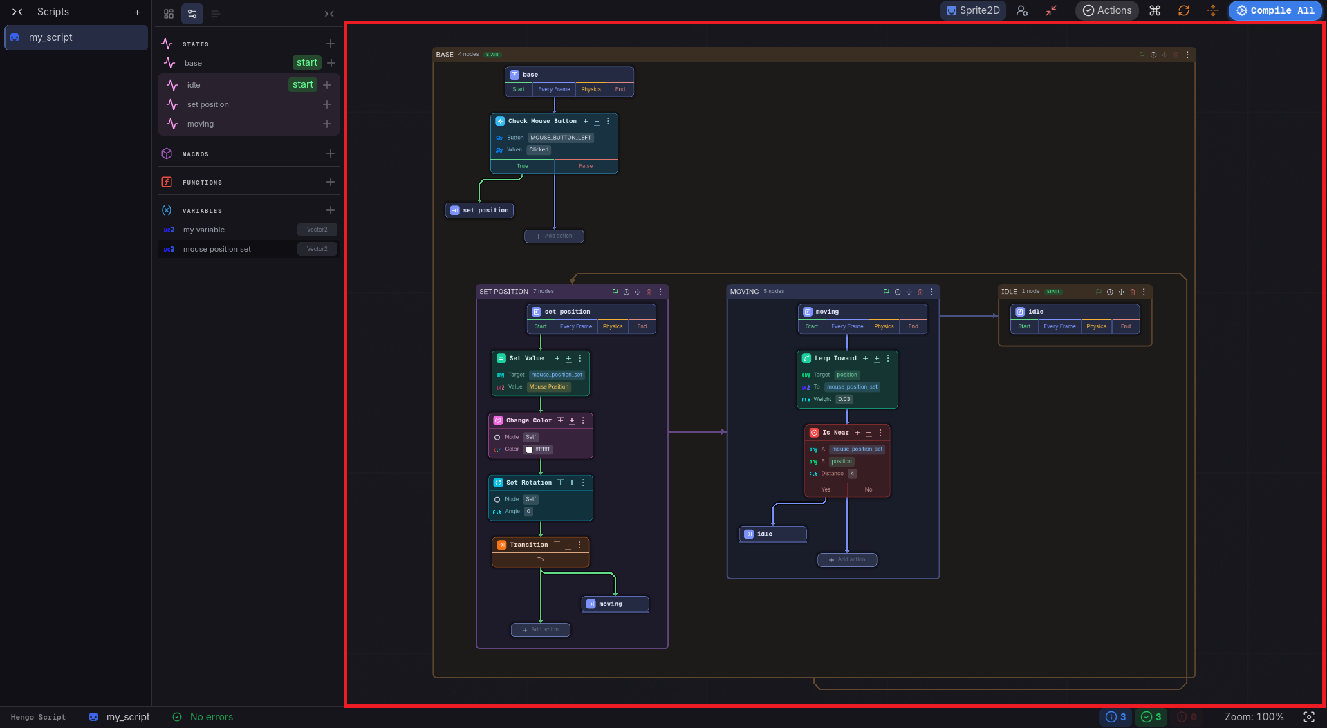 The machine graph